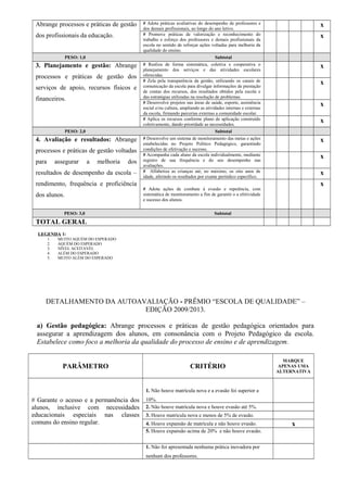 Abrange processos e práticas de gestão 
dos profissionais da educação. 
# Adota práticas avaliativas do desempenho de professores e 
x 
dos demais profissionais, ao longo do ano letivo. # Promove práticas de valorização e reconhecimento do 
x 
trabalho e esforço dos professores e demais profissionais da 
escola no sentido de reforçar ações voltadas para melhoria da 
qualidade do ensino. 
PESO: 1,0 Subtotal 
3. Planejamento e gestão: Abrange 
processos e práticas de gestão dos 
serviços de apoio, recursos físicos e 
financeiros. 
# Realiza de forma sistemática, coletiva e cooperativa o 
planejamento dos serviços e das atividades escolares 
oferecidas. 
x 
# Zela pela transparência da gestão, utilizando os canais de 
comunicação da escola para divulgar informações de prestação 
de contas dos recursos, dos resultados obtidos pela escola e 
das estratégias utilizadas na resolução de problemas. 
x 
# Desenvolve projetos nas áreas de saúde, esporte, assistência 
social e/ou cultura, ampliando as atividades internas e externas 
da escola, firmando parcerias externas a comunidade escolar. 
x 
# Aplica os recursos conforme plano de aplicação construído 
coletivamente, dando prioridade as necessidades. x 
PESO: 2,0 Subtotal 
4. Avaliação e resultados: Abrange 
processos e práticas de gestão voltadas 
para assegurar a melhoria dos 
resultados de desempenho da escola – 
rendimento, frequência e proficiência 
dos alunos. 
# Desenvolve um sistema de monitoramento das metas e ações 
estabelecidas no Projeto Político Pedagógico, garantindo 
condições de efetivação e sucesso. 
x 
# Acompanha cada aluno da escola individualmente, mediante 
registro de sua frequência e do seu desempenho nas 
avaliações. 
x 
# Alfabetiza as crianças até, no máximo, os oito anos de 
x 
idade, aferindo os resultados por exame periódico específico. x 
# Adota ações de combate à evasão e repetência, com 
sistemática de monitoramento a fim de garantir o a efetividade 
e sucesso dos alunos. 
PESO: 3,0 Subtotal 
TOTAL GERAL 
LEGENDA 1: 
1. MUITO AQUÉM DO ESPERADO 
2. AQUÉM DO ESPERADO 
3. NÍVEL ACEITAVÉL 
4. ALÉM DO ESPERADO 
5. MUITO ALÉM DO ESPERADO 
DETALHAMENTO DA AUTOAVALIAÇÃO - PRÊMIO “ESCOLA DE QUALIDADE” – 
EDIÇÃO 2009/2013. 
a) Gestão pedagógica: Abrange processos e práticas de gestão pedagógica orientados para 
assegurar a aprendizagem dos alunos, em consonância com o Projeto Pedagógico da escola. 
Estabelece como foco a melhoria da qualidade do processo de ensino e de aprendizagem. 
PARÂMETRO CRITÉRIO 
MARQUE 
APENAS UMA 
ALTERNATIVA 
# Garante o acesso e a permanência dos 
alunos, inclusive com necessidades 
educacionais especiais nas classes 
comuns do ensino regular. 
1. Não houve matrícula nova e a evasão foi superior a 
10%. 
2. Não houve matrícula nova e houve evasão até 5%. 
3. Houve matrícula nova e menos de 5% de evasão. 
4. Houve expansão de matrícula e não houve evasão. x 
5. Houve expansão acima de 20% e não houve evasão. 
1. Não foi apresentada nenhuma prática inovadora por 
nenhum dos professores. 
 