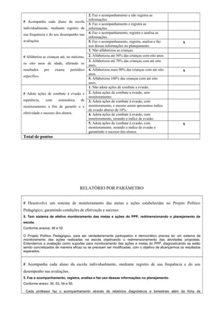 # Acompanha cada aluno da escola 
individualmente, mediante registro de 
sua frequência e do seu desempenho nas 
avaliações. 
2. Faz o acompanhamento e não registra as 
informações. 
3. Faz o acompanhamento e registra as 
informações. 
4. Faz o acompanhamento, registra e analisa as 
informações. 
5. Faz o acompanhamento, registra, analisa e faz 
uso dessas informações no planejamento. 
x 
# Alfabetiza as crianças até, no máximo, 
os oito anos de idade, aferindo os 
resultados por exame periódico 
específico. 
1. Não alfabetizou as crianças. 
2. Alfabetizou até 50% das crianças com oito anos. 
3. Alfabetizou até 70% das crianças com até oito 
anos. 
4. Alfabetizou mais 90% das crianças com até oito 
anos. 
x 
5. Alfabetizou 100% das crianças com até oito 
anos. 
# Adota ações de combate à evasão e 
repetência, com sistemática de 
monitoramento a fim de garantir o a 
efetividade e sucesso dos alunos. 
1. Não adota ações de combate a evasão. 
2. Adota ações de combate a evasão, sem 
monitoramento. 
3. Adota ações de combate à evasão, com 
monitoramento, e mesmo assim apresentou índice 
de evasão abaixo de 10%. 
4. Adota ações de combate à evasão, com 
monitoramento, zerando o índice de evasão. 
5. Adota ações de combate à evasão, com 
monitoramento, zerando o índice de evasão e 
garantindo o sucesso dos alunos. 
x 
Total de pontos 
RELATÓRIO POR PARÂMETRO 
# Desenvolve um sistema de monitoramento das metas e ações estabelecidas no Projeto Político 
Pedagógico, garantindo condições de efetivação e sucesso. 
5. Tem sistema de efetivo monitoramento das metas e ações do PPP, redimensionando o planejamento da 
escola. 
Conforme anexos: 46 e 52 
O Projeto Político Pedagógico, para ser verdadeiramente participativo e democrático precisa ter um sistema de 
monitoramento das ações realizadas na escola objetivando o redimensionamento das atividades propostas. 
Entendemos a avaliação como suportes para monitoramento das ações e metas do PPP, diagnosticando se estão 
sendo concretizados de maneira eficaz ou se precisam ser modificadas, com o objetivo de alcançarmos os resultados 
esperados. 
# Acompanha cada aluno da escola individualmente, mediante registro de sua frequência e do seu 
desempenho nas avaliações. 
5. Faz o acompanhamento, registra, analisa e faz uso dessas informações no planejamento. 
Conforme anexo: 30, 53, 54 e 55. 
Cada professor faz o acompanhamento através de relatórios diagnósticos e bimestrais além da ficha de 
 