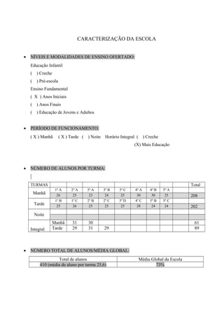 CARACTERIZAÇÃO DA ESCOLA 
· NÍVEIS E MODALIDADES DE ENSINO OFERTADO: 
Educação Infantil 
( ) Creche 
( ) Pré-escola 
Ensino Fundamental 
( X ) Anos Iniciais 
( ) Anos Finais 
( ) Educação de Jovens e Adultos 
· PERÍODO DE FUNCIONAMENTO: 
( X ) Manhã ( X ) Tarde ( ) Noite Horário Integral ( ) Creche 
(X) Mais Educação 
· NÚMERO DE ALUNOS POR TURMA: 
TURMAS Total 
Manhã 
1º A 2º A 3º A 3º B 3º C 4º A 4º B 5º A 
26 25 23 24 25 30 30 25 208 
Tarde 
1º B 1º C 2º B 2º C 3º D 4º C 5º B 5º C 
25 26 25 25 25 28 24 24 202 
Noite 
Integral 
Manhã 31 30 61 
Tarde 29 31 29 89 
· NÚMERO TOTAL DE ALUNOS/MÉDIA GLOBAL: 
Total de alunos Média Global da Escola 
410 (média de aluno por turma 25,6) 73% 
 