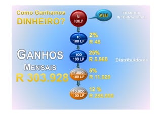 100
100 LP
10
100 LP
10.000
100 LP
100 LP
1.000
100 LP
 