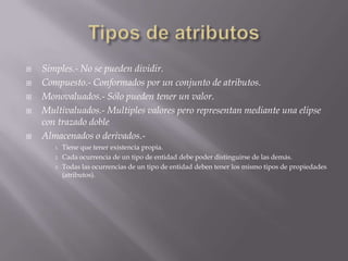 Tipos de atributosSimples.- No se pueden dividir.Compuesto.- Conformados por un conjunto de atributos.Monovaluados.- Sólo pueden tener un valor.Multivaluados.- Multiplesvalores pero representan mediante una elipse con trazado dobleAlmacenados o derivados.-Tiene que tener existencia propia.Cada ocurrencia de un tipo de entidad debe poder distinguirse de las demás. Todas las ocurrencias de un tipo de entidad deben tener los mismo tipos de propiedades (atributos).