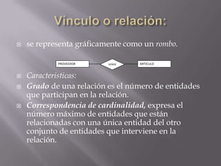 Vínculo o relación:se representa gráficamente como un rombo.Caracteristicas:Gradode una relación es el número de entidades que participan en la relación.Correspondencia de cardinalidad,expresa el número máximo de entidades que están relacionadas con una única entidad del otro conjunto de entidades que interviene en la relación.VENDE	PROVEEDOR	ARTICULO	