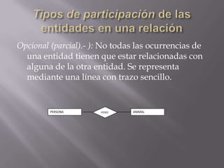 Tipos de participación de las entidades en una relaciónOpcional (parcial).- ): No todas las ocurrencias de una entidad tienen que estar relacionadas con alguna de la otra entidad. Se representa mediante una línea con trazo sencillo. POSEE	PERSONA	ANIMAL	