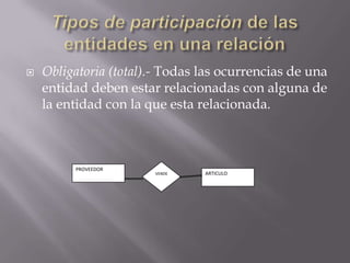 Tipos de participación de las entidades en una relaciónObligatoria (total).- Todas las ocurrencias de una entidad deben estar relacionadas con alguna de la entidad con la que esta relacionada. VENDE	PROVEEDOR	ARTICULO	