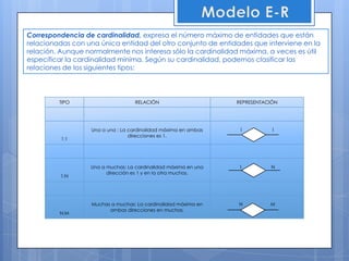  Modelo E-RCorrespondencia de cardinalidad,expresa el número máximo de entidades que están relacionadas con una única entidad del otro conjunto de entidades que interviene en la relación. Aunque normalmente nos interesa sólo la cardinalidad máxima, a veces es útil especificar la cardinalidad mínima. Según su cardinalidad, podemos clasificar las relaciones de los siguientes tipos: