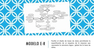 MODELO E-R
Facilita el diseño de bases de datos permitiendo la
especificación de un esquema de la empresa que
representa la estructura lógica global de la base de
datos.
 