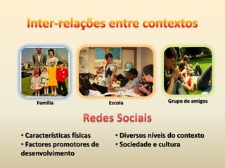 Família                Escola             Grupo de amigos




• Características físicas     • Diversos níveis do contexto
• Factores promotores de      • Sociedade e cultura
desenvolvimento
 