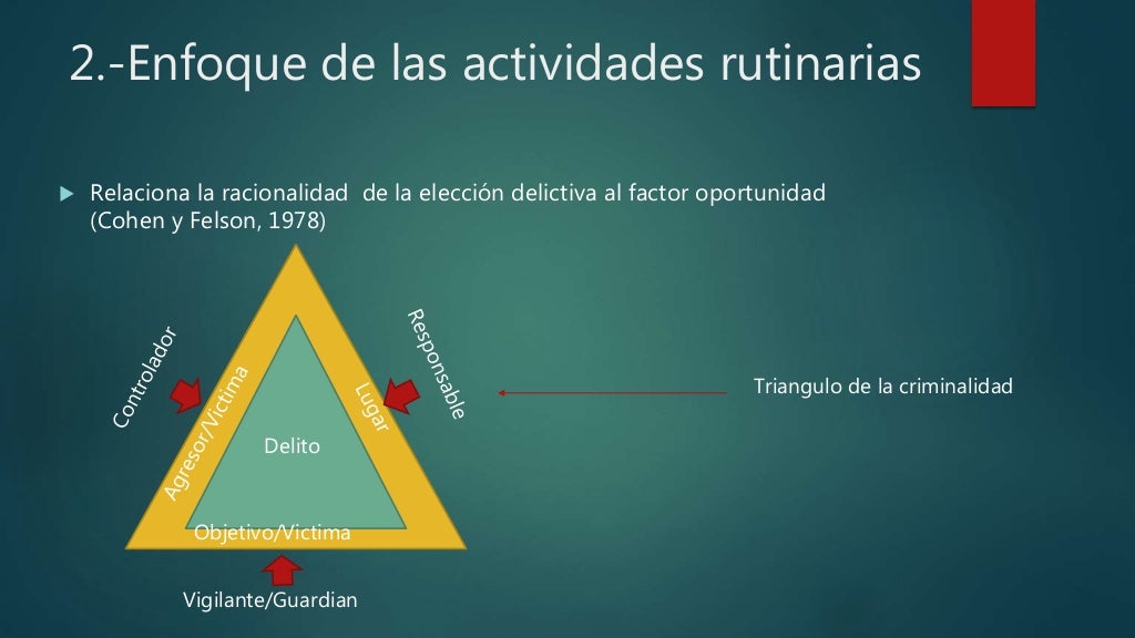 Criminología y Modelo Ambiental