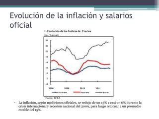Evolución de la inflación y salarios
oficial




                      Fuente: BCRA

 • La inflación, según mediciones oficiales, se redujo de un 15% a casi un 6% durante la
   crisis internacional y recesión nacional del 2009, para luego retornar a un promedio
   estable del 15%.
 
