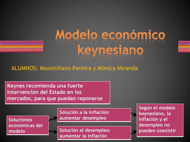 Modelo económico keynesiano