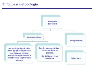 Enfoque y metodología 