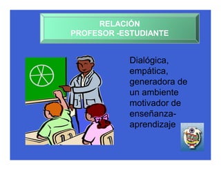 RELACIÓN
PROFESOR -ESTUDIANTE


            Dialógica,
            empática,
            generadora de
            un ambiente
            motivador de
            enseñanza-
            aprendizaje
 