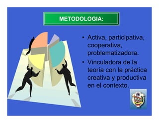 METODOLOGIA:


      • Activa, participativa,
        cooperativa,
        problematizadora.
      • Vinculadora de la
        teoría con la práctica
        creativa y productiva
        en el contexto.
 