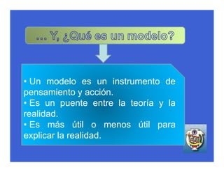 • Un modelo es un instrumento de
pensamiento y acción.
• Es un puente entre la teoría y la
realidad.
• Es más útil o menos útil para
explicar la realidad.
 