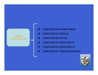 Ø   CONCIENCIA PLANETARIA
               Ø   CONCIENCIA SOCIAL
   NUEVA
CIVILIZACIÓN   Ø   CONCIENCIA ÉTICA
               Ø   CONCIENCIA ECOLÓGICA
               Ø   CONCIENCIA NOOLÓGICA
               Ø   CONCIENCIA TRASCENDENTAL
 