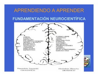 APRENDIENDO A APRENDER
FUNDAMENTACIÓN NEUROCIENTÍFICA
 