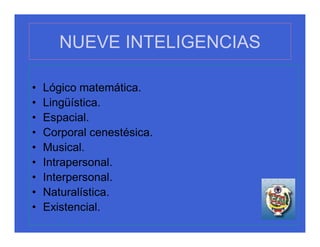 NUEVE INTELIGENCIAS

•   Lógico matemática.
•   Lingüística.
•   Espacial.
•   Corporal cenestésica.
•   Musical.
•   Intrapersonal.
•   Interpersonal.
•   Naturalística.
•   Existencial.
 