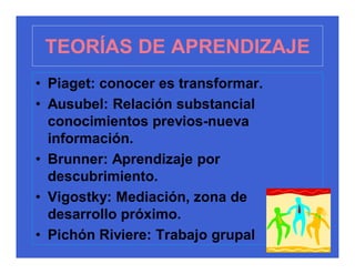 TEORÍAS DE APRENDIZAJE
• Piaget: conocer es transformar.
• Ausubel: Relación substancial
  conocimientos previos-nueva
  información.
• Brunner: Aprendizaje por
  descubrimiento.
• Vigostky: Mediación, zona de
  desarrollo próximo.
• Pichón Riviere: Trabajo grupal
 