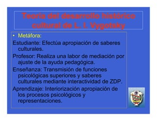 Teoría del desarrollo histórico
     cultural de L. I. Vygotsky
• Metáfora:
Estudiante: Efectúa apropiación de saberes
  culturales.
Profesor: Realiza una labor de mediación por
  ajuste de la ayuda pedagógica.
Enseñanza: Transmisión de funciones
  psicológicas superiores y saberes
  culturales mediante interactividad de ZDP.
Aprendizaje: Interiorización apropiación de
  los procesos psicológicos y
  representaciones.
 