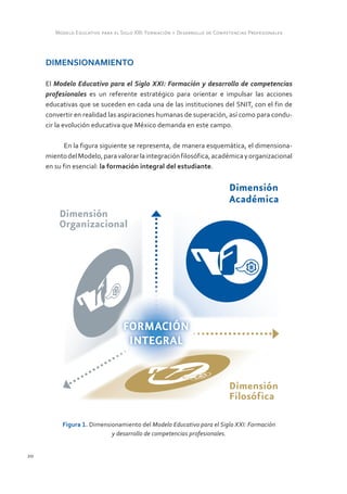 Modelo Educativo para el Siglo XXI: Formación y Desarrollo de Competencias Profesionales



     DIMENSIONAMIENTO

     El Modelo Educativo para el Siglo XXI: Formación y desarrollo de competencias
     profesionales es un referente estratégico para orientar e impulsar las acciones
     educativas que se suceden en cada una de las instituciones del SNIT, con el fin de
     convertir en realidad las aspiraciones humanas de superación, así como para condu-
     cir la evolución educativa que México demanda en este campo.

           En la figura siguiente se representa, de manera esquemática, el dimensiona-
     miento del Modelo, para valorar la integración filosófica, académica y organizacional
     en su fin esencial: la formación integral del estudiante.


                                                                           Dimensión
                                                                           Académica
         Dimensión
         Organizacional
                    nal
                      l




                                                                           Dimensión
                                                                           Filosófica

          Figura 1. Dimensionamiento del Modelo Educativo para el Siglo XXI: Formación
                           y desarrollo de competencias profesionales.


20
 