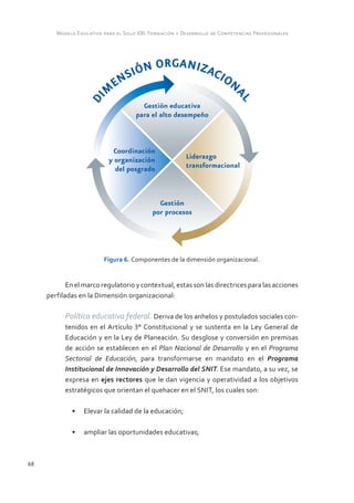 Modelo Educativo para el Siglo XXI: Formación y Desarrollo de Competencias Profesionales




                                        N    OR G A NI ZA
                                   S IÓ                  CI O
                              EN                                         N
                          M




                                                                          AL
                   DI




                          Figura 6. Componentes de la dimensión organizacional.


            En el marco regulatorio y contextual, estas son las directrices para las acciones
     perfiladas en la Dimensión organizacional:

           Política educativa federal. Deriva de los anhelos y postulados sociales con-
           tenidos en el Artículo 3° Constitucional y se sustenta en la Ley General de
           Educación y en la Ley de Planeación. Su desglose y conversión en premisas
           de acción se establecen en el Plan Nacional de Desarrollo y en el Programa
           Sectorial de Educación, para transformarse en mandato en el Programa
           Institucional de Innovación y Desarrollo del SNIT. Ese mandato, a su vez, se
           expresa en ejes rectores que le dan vigencia y operatividad a los objetivos
           estratégicos que orientan el quehacer en el SNIT, los cuales son:

             •	 Elevar la calidad de la educación;

             •	 ampliar las oportunidades educativas;



68
 