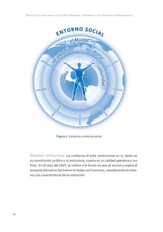 Modelo Educativo para el Siglo XXI: Formación y Desarrollo de Competencias Profesionales



                                             N O S O CIA
                              E NTOR                     L




                              Figura 7. Contexto y entorno social.




        Realidad institucional. La conforma el ente institucional en sí, tanto en
        su constitución jurídica y su estructura, cuanto en su calidad operativa y sus
        fines. En el caso del SNIT, se refiere a la forma en que se asume y realiza el
        proyecto educativo-formativo en todas sus funciones, considerando el entor-
        no y las características de la institución.




70
 