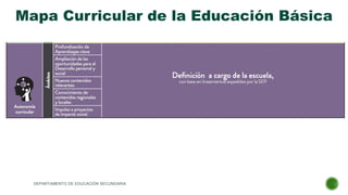 Mapa Curricular de la Educación Básica
DEPARTAMENTO DE EDUCACIÓN SECUNDARIA
 