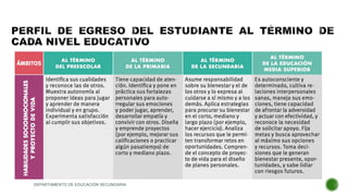 DEPARTAMENTO DE EDUCACIÓN SECUNDARIA
 