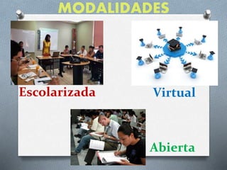 MODALIDADES
Escolarizada Virtual
Abierta
 