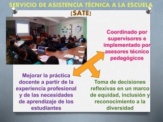 SERVICIO DE ASISTENCIA TÉCNICA A LA ESCUELA
(SATE)
Mejorar la práctica
docente a partir de la
experiencia profesional
y de las necesidades
de aprendizaje de los
estudiantes
Toma de decisiones
reflexivas en un marco
de equidad, inclusión y
reconocimiento a la
diversidad
Coordinado por
supervisores e
implementado por
asesores técnico
pedagógicos
 