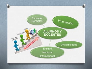 ALUMNOS Y
DOCENTES
Universidades
Entidad
Nacional
Internacional
Escuelas
Normales
 