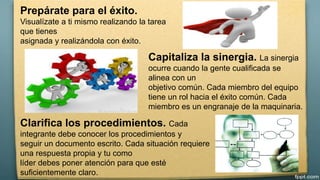 Prepárate para el éxito. 
Visualízate a ti mismo realizando la tarea 
que tienes 
asignada y realizándola con éxito. 
Capitaliza la sinergia. La sinergia 
ocurre cuando la gente cualificada se 
alinea con un 
objetivo común. Cada miembro del equipo 
tiene un rol hacia el éxito común. Cada 
miembro es un engranaje de la maquinaria. 
Clarifica los procedimientos. Cada 
integrante debe conocer los procedimientos y 
seguir un documento escrito. Cada situación requiere 
una respuesta propia y tu como 
líder debes poner atención para que esté 
suficientemente claro. 
 