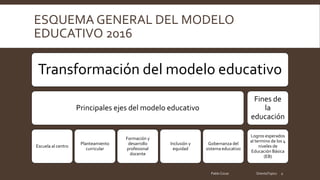 ESQUEMA GENERAL DEL MODELO
EDUCATIVO 2016
Transformación del modelo educativo
Principales ejes del modelo educativo
Escuela al centro
Planteamiento
curricular
Formación y
desarrollo
profesional
docente
Inclusión y
equidad
Gobernanza del
sistema educativo
Fines de
la
educación
Logros esperados
al termino de los 4
niveles de
Educación Básica
(EB)
Pablo Cocas OrientaTopics 2
