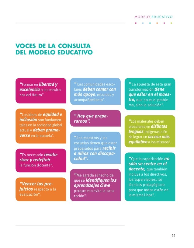 Resultado de imagen para organizador grafico del nuevo modelo educativo 2017