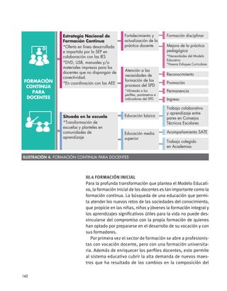 III.4 Formación inicial
Para la profunda transformación que plantea el Modelo Educati-
vo, la formación inicial de los docentes es tan importante como la
formación continua. La búsqueda de una educación que permi-
ta atender los nuevos retos de las sociedades del conocimiento,
que propicie en las niñas, niños y jóvenes la formación integral y
los aprendizajes significativos útiles para la vida no puede des-
vincularse del compromiso con la propia formación de quienes
han optado por prepararse en el desarrollo de su vocación y con
sus formadores.
Por primera vez el sector de formación se abre a profesionis-
tas con vocación docente, pero con una formación universita-
ria. Además de enriquecer los perfiles docentes, esto permite
al sistema educativo cubrir la alta demanda de nuevos maes-
tros que ha resultado de los cambios en la composición del
FORMACIÓN
CONTINUA
PARA
DOCENTES
Trabajo colaborativo
y aprendizaje entre
pares en Consejos
Técnicos Escolares
Acompañamiento SATE
Trabajo colegido
en Academias
Educación básica
Educación media
superior
Fortalecimiento y
actualización de la
práctica docente
Atención a las
necesidades de
formación de los
procesos del SPD
*Alineada a los
perfiles, parámetros e
indicadores del SPD
Estrategia Nacional de
Formación Continua
*Oferta en línea desarrollada
e impartida por la SEP en
colaboración con las IES
*DVD, USB, manuales y/o
materiales impresos para los
docentes que no dispongan de
conectividad.
*En coordinación con las AEE
Mejora de la práctica
pedagógica
*Necesidades del Modelo
Educativo
*Nuevos Enfoques Curriculares
Permanencia
Ingreso
Formación disciplinar
Promoción
Reconocimiento
Situada en la escuela
*Transformación de
escuelas y planteles en
comunidades de
aprendizaje
Ilustración 4. Formación Continua para docentes
142
 