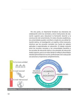 Por otra parte, es importante fortalecer las relaciones de
colaboración entre las normales y otras instituciones de edu-
cación superior para robustecer la formación docente y la
construcción del conocimiento. En estos vínculos académicos,
las universidades pueden contribuir a través de una sólida for-
mación teórica, la investigación y el espíritu crítico necesario,
mientras que las escuelas normales son fuente de saberes
aplicados y especializados en educación. El trabajo conjunto
entre las escuelas normales y las universidades beneficia a
las escuelas de educación básica y los planteles de educación
media superior, pues es en ellas donde se refleja la diversidad e
interdisciplinariedad de muchos profesionales de la educación
con procesos y trayectorias complementarias.
UNIVERSIDADES
ESCUELAS
NORMALES
En la misma entidad
A nivel nacional
A nivel internacional
ALUMNOS
Y
DOCENTES
Vincula
ción con las escuelas n
ormales
paraforta
lecer el dominio didáctico y pe
dagógico
Vi
nculación con universidad
es
pa
ra
favorecer el dominio di
sciplinar
1
2
3
Ilustración 6. Esquemas de movilidad docente y estudiantil de las escuelas normales
148
 