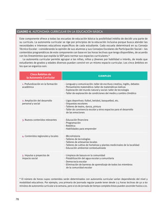 Este componente ofrece a todas las escuelas de educación básica la posibilidad inédita de decidir una parte de
su currículo. La autonomía curricular se rige por principios de la educación inclusiva porque busca atender las
necesidades e intereses educativos específicos de cada estudiante. Cada escuela determinará en su Consejo
Técnico Escolar –considerando la opinión de sus alumnos y sus Consejos Escolares de Participación Social— los
contenidos programáticos de este componente con base en las horas lectivas que tenga disponibles, de acuerdo
con los lineamientos que expida la SEP para normar sus espacios curriculares.*
La autonomía curricular permite agrupar a las niñas, niños y jóvenes por habilidad o interés, de modo que
estudiantes de grados y edades diversos puedan convivir en un mismo espacio curricular. Los cinco ámbitos en
los que se organiza son:
Cinco Ámbitos de
la Autonomía Curricular
Ejemplos
1. Profundización en la formación
académica
· Lenguaje y comunicación: taller de escritura creativa, inglés, debates
· Pensamiento matemático: taller de matemáticas lúdicas
· Exploración del mundo natural y social: taller de tecnología
· Taller de exploración de condiciones del medio y cambio climático
2. Ampliación del desarrollo
personal y social
· Ligas deportivas: futbol, beisbol, basquetbol, etc.
· Orquestas escolares
· Talleres de teatro, danza, pintura
· Taller de convivencia escolar y otros espacios para el desarrollo
de las emociones
3. Nuevos contenidos relevantes · Educación financiera
· Programación
· Robótica
· Habilidades para emprender
4. Contenidos regionales y locales · Microhistoria
· Talleres de tecnologías
· Talleres de artesanías locales
· Talleres de cultivo de hortalizas y plantas medicinales de la localidad
· Educación ambiental contextualizada
5. Impulso a proyectos de
impacto social
· Limpieza de basura en la comunidad
· Potabilización del agua escolar y comunitaria
· Democracia escolar
· Eliminación de barreras de aprendizaje de todos los miembros
de la comunidad escolar
* El número de horas cuyos contenidos serán determinados con autonomía curricular varían dependiendo del nivel y
modalidad educativos. Por ejemplo, una primaria de joornada regular puede tener desde 2.5 horas lectivas de 50 a 60
minútos de autonomía curricular a la semana, pero si es de jornada de tiempo completo éstas pueden ascender hasta a 20.
Cuadro 4. Autonomía curricular en la educación básica
78
 