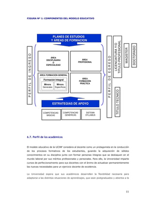! "# %&' )* )% %+ ,
      $   (                                          -*)   -)      " $ !)
                                                                      +.




                                  PLANES DE ESTUDIOS
                                 Y ÁREAS DE FORMACION




                                                                                                               TITULO PROFESIONAL
                                                                                                                 LICENCIATURA Y/O




                                                                                                                                               DOCTORADO
                                                                                                                                    MAGISTER
PERFIL DE INGRESO




                                                                                            PERFIL DE EGRESO
                                 ÁREA
                             DISCIPLINARIA                     ÁREA
                                   O                        PROFESIONAL
                             ESPECIALIDAD




                        ÁREA FORMACIÓN GENERAL
                                                                   ÁREA
                           Formación Integral                   FORMACIÓN
                                                                 PRÁCTICA
                           Minors       Minors
                          Generales   Específicos




                                                                                                                   TITULO TECNICO
                                  ESTRATEGIAS DE APOYO

                          COMPETENCIAS           COMPETENCIAS         SISTEMA
                            BÁSICAS               GENÉRICAS          SYLLABUS




."5" '              )        $        4*     $


                                                                                    '
                                                                      '
                                             ,                              1   '
                                      -                                     %
                                                                      0                 9
                                                 ,                   6


/                                                      -                            6
                                                                9,                  '




                                                                                                                                      11
 