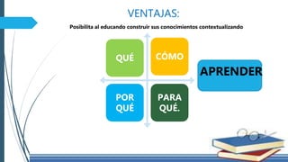 VENTAJAS:
QUÉ CÓMO
POR
QUÉ
PARA
QUÉ.
Posibilita al educando construir sus conocimientos contextualizando
APRENDER
 