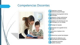 Competencias Docentes
1. Organizar y animar
situaciones de aprendizaje
2. Gestionar la progresión de los
aprendizajes.
3. Elaborar y hacer evolucionar
dispositivos de diferenciación
4. Implicar a los alumnos en sus
aprendizajes y en su trabajo
5. Trabajar en equipo.
6. Participar en la gestión de la
escuela
7. Informar e implicar a los
padres
8. Utilizar las nuevas tecnologías
9. Afrontar los deberes y los
dilemas éticos de la profesión
10. Organizar la propia
formación continua.
 