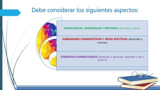 Debe considerar los siguientes aspectos:
PSICOLÓGICAS, SENSORIALES Y MOTORAS (aprender a hacer).
HABILIDADES COGNOSCITIVAS Y SOCIO AFECTIVAS (Aprender a
conocer)
COGNITIVO-CONDUCTUALES (Aprender a aprender, aprender a ser y
convivir)
 