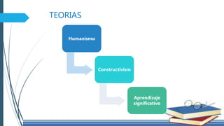 TEORIAS
Humanismo
Constructivism
Aprendizaje
significativo
 