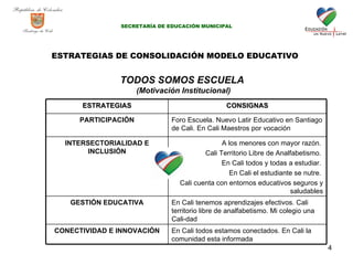 ESTRATEGIAS DE CONSOLIDACIÓN MODELO EDUCATIVO   TODOS SOMOS ESCUELA  (Motivación Institucional) SECRETARÍA DE EDUCACIÓN MUNICIPAL ESTRATEGIAS CONSIGNAS PARTICIPACIÓN Foro Escuela. Nuevo Latir Educativo en Santiago de Cali. En Cali Maestros por vocación INTERSECTORIALIDAD E INCLUSIÓN A los menores con mayor razón.  Cali Territorio Libre de Analfabetismo.  En Cali todos y todas a estudiar.  En Cali el estudiante se nutre.  Cali cuenta con entornos educativos seguros y saludables GESTIÓN EDUCATIVA En Cali tenemos aprendizajes efectivos. Cali territorio libre de analfabetismo. Mi colegio una  Cali-dad  CONECTIVIDAD E INNOVACIÓN En Cali todos estamos conectados. En Cali la comunidad esta informada 