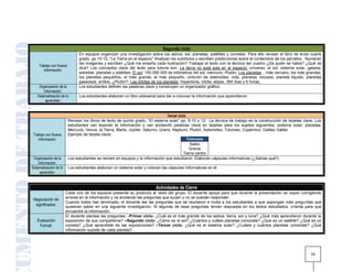 Segundo ciclo
                               En equipos organizan una investigación sobre los astros, sol, planetas, satélites y cometas. Para ello revisan el libro de texto cuarto
                               grado, pp.10-12, “La Tierra en el espacio” Analizan los subtítulos y escriben predicciones sobre el contenidos de los párrafos. Numeran
                               las imágenes y escriben ¿Qué me enseña cada ilustración? Trabajar el texto con la técnica del cuadro ¿De quién se habla? ¿Qué se
    Trabajo con Nueva
                               dice? Los conceptos clave del texto para tutoría son: La tierra no está sola en el espacio: universo, el sol, sistema solar, galaxia,
       Información:
                               estrellas, planetas y satélites; El sol: 150 000 000 de kilómetros del sol, mercurio, Plutón; Los planetas: , más cercano, los más grandes,
                               los planetas pequeños, el más grande, el más pequeño, cinturón de asteroides, vida, planetas rocosos, planeta líquido, planetas
                               gaseosos, anillos, ¿Plutón?; Las órbitas de los planetas: trayectoria, orbita, elipse, 365 días y 6 horas¸
    Organización de la         Los estudiantes definen las palabras clave y construyen un organizador gráfico.
        Información:
   Sistematización de lo       Los estudiantes elaboran un libro artesanal para dar a conocer la información que aprendieron.
         aprendido:


                                                                                  Tercer ciclo
                         Revisan los libros de texto de quinto grado, “El sistema solar” pp. 9-10 y 12; La técnica de trabajo es la construcción de tarjetas clave. Los
                         estudiantes van leyendo la información y van anotando palabras clave en tarjetas para los sujetos siguientes: sistema solar, planetas,
                         Mercurio, Venus, la Tierra, Marte, Júpiter, Saturno, Urano, Neptuno, Plutón, Asteroides, Tolomeo, Copérnico, Galileo Galilei.
 Trabajo con Nueva       Ejemplo de tarjeta clave:
    Información:                                                                               Tolomeo
                                                                                                Sabio
                                                                                                Grecia
                                                                                             Tierra centro
 Organización de la      Los estudiantes se reúnen en equipos y la información que estudiaron. Elaboran cápsulas informativas (¿Sabías qué?)
     Información:
Sistematización de lo    Los estudiantes elaboran un sistema solar y colocan las cápsulas informativas en él.
      aprendido:


                                                                           Actividades de Cierre
                        Cada uno de los equipos presenta su producto al resto del grupo. El docente apoya para que durante la presentación se vayan corrigiendo
                        errores en la información y va anotando las preguntas que surjan y no se puedan responder.
 Negociación de
                        Cuando todos han terminado, el docente lee las preguntas que se reunieron e invita a los estudiantes a que expongan más preguntas que
  significados:         quisieran saber en una siguiente investigación. Si algunas de esas preguntas tenían respuesta en los textos estudiados, orienta para que
                        encuentre la información.
                        El docente plantea las preguntas: -Primer ciclo- ¿Cuál es el más grande de los astros: tierra, sol y luna? ¿Qué más aprendieron durante la
   Evaluación           exposición de sus compañeros? –Segundo ciclo- ¿Cómo es el sol? ¿Cuántos y cuáles planetas conociste? ¿Qué es un satélite? ¿Qué es un
    Formal:             cometa? ¿Qué aprendiste de las exposiciones? –Tercer ciclo- ¿Qué es el sistema solar? ¿Cuáles y cuántos planetas conociste? ¿Qué
                        información supiste de cada planeta?




                                                                                                                                                                    24
 