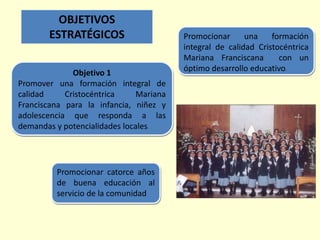 Objetivo 1
Promover una formación integral de
calidad Cristocéntrica Mariana
Franciscana para la infancia, niñez y
adolescencia que responda a las
demandas y potencialidades locales.
Promocionar una formación
integral de calidad Cristocéntrica
Mariana Franciscana con un
óptimo desarrollo educativo.
Promocionar catorce años
de buena educación al
servicio de la comunidad.
OBJETIVOS
ESTRATÉGICOS
 