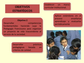 Objetivo 2
Desarrollar competencias
fundamentales haciendo suya la
Pedagogía Franciscana para organizar
un proyecto de vida trascendente al
servicio de la sociedad.
Establecer un marco
curricular institucional.
Aplicar estándares en el
proceso enseñanza
aprendizaje y evaluarlos
periódicamente
Desarrollar prácticas
pedagógicas basada en
criterios de calidad.
OBJETIVOS
ESTRATÉGICOS
 