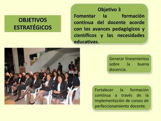 Objetivo 3
Fomentar la formación
continua del docente acorde
con los avances pedagógicos y
científicos y las necesidades
educativas.
Generar lineamientos
sobre la buena
docencia.
Fortalecer la formación
continua a través de la
implementación de cursos de
perfeccionamiento docente.
OBJETIVOS
ESTRATÉGICOS
 