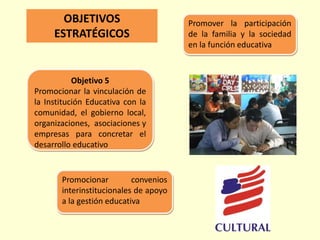 Objetivo 5
Promocionar la vinculación de
la Institución Educativa con la
comunidad, el gobierno local,
organizaciones, asociaciones y
empresas para concretar el
desarrollo educativo
Promover la participación
de la familia y la sociedad
en la función educativa
Promocionar convenios
interinstitucionales de apoyo
a la gestión educativa
OBJETIVOS
ESTRATÉGICOS
 