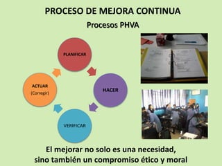 Procesos PHVA
PLANIFICAR
HACER
VERIFICAR
ACTUAR
(Corregir)
PROCESO DE MEJORA CONTINUA
El mejorar no solo es una necesidad,
sino también un compromiso ético y moral
 