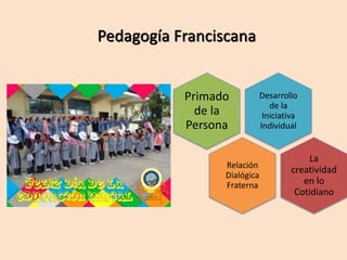 Pedagogía Franciscana
Desarrollo
de la
Iniciativa
Individual
Primado
de la
Persona
Relación
Dialógica
Fraterna
La
creatividad
en lo
Cotidiano
 